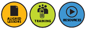Assigned Lessons - Training - Resources