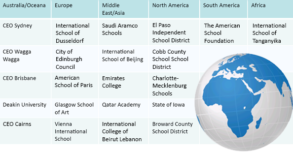 Atomic Learning Global Partnerships Atomic Learning Global Partnerships
